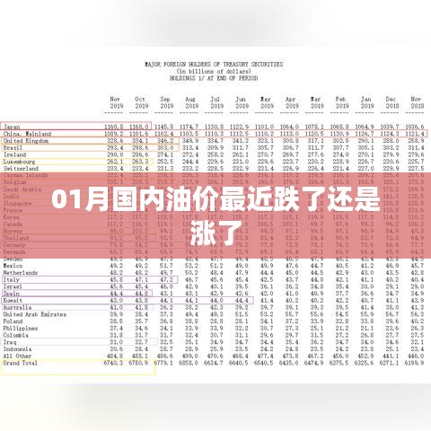 最新国内油价走势分析，油价涨跌情况解读