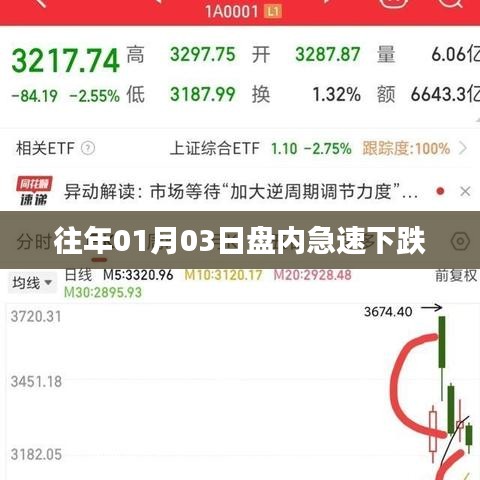 历年一月份首个交易日股市急速下跌分析