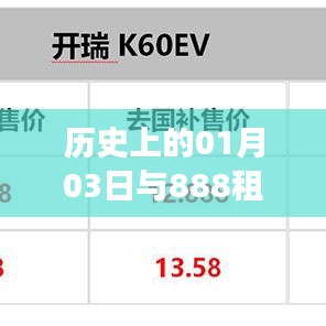 历史上的大事件，一月三日与租赁公司的发展里程碑