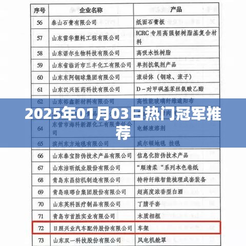 『2025年元旦热门冠军推荐』