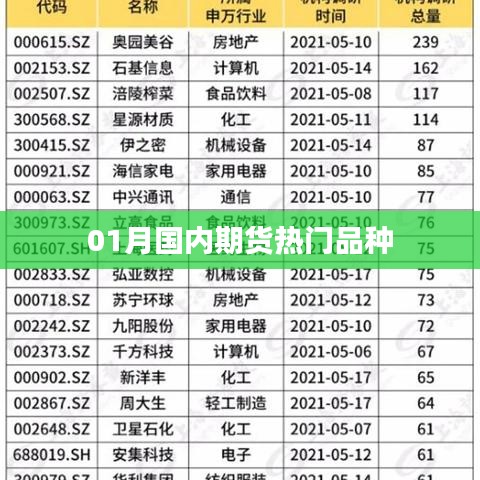 国内期货市场热门品种走势解析