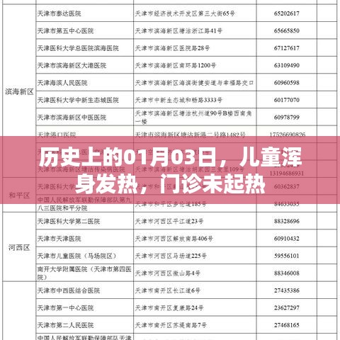 历史上的儿童发热事件，门诊未起热背后的故事