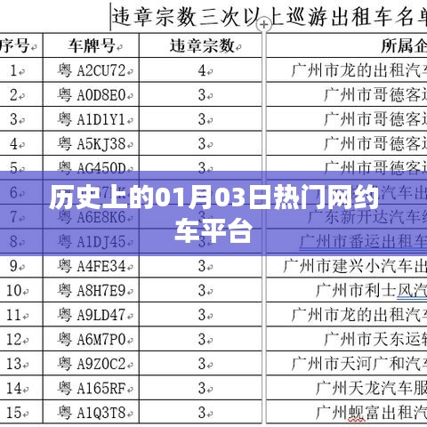1月3日网约车平台发展史，热门平台一览
