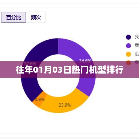 『历年1月3日热门机型排行榜单』