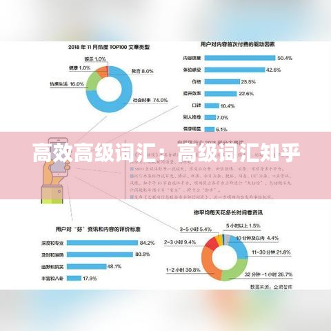 高效高级词汇：高级词汇知乎 