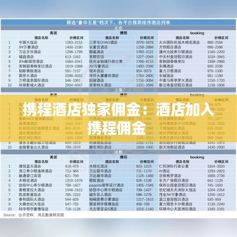 携程酒店独家佣金：酒店加入携程佣金 