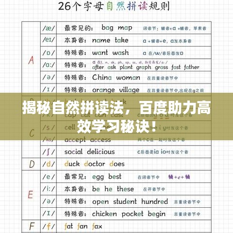 揭秘自然拼读法，百度助力高效学习秘诀！