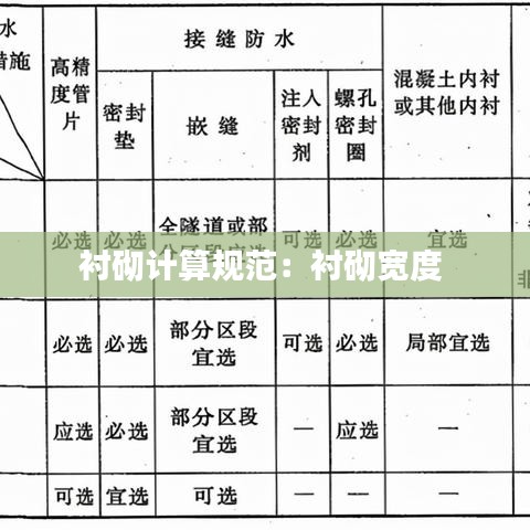 衬砌计算规范：衬砌宽度 