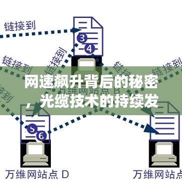 网速飙升背后的秘密，光缆技术的持续发展与优化揭秘
