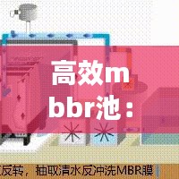 高效mbbr池：mbr池计算 