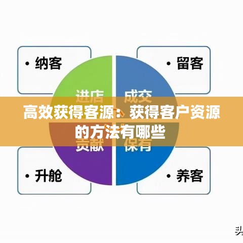 高效获得客源：获得客户资源的方法有哪些 