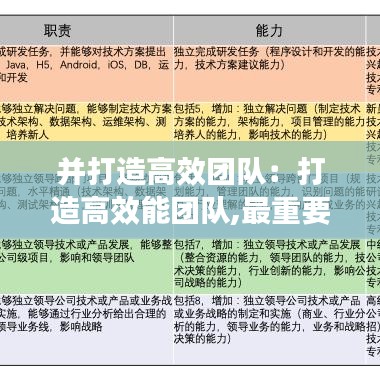 并打造高效团队：打造高效能团队,最重要的是这三件事! 