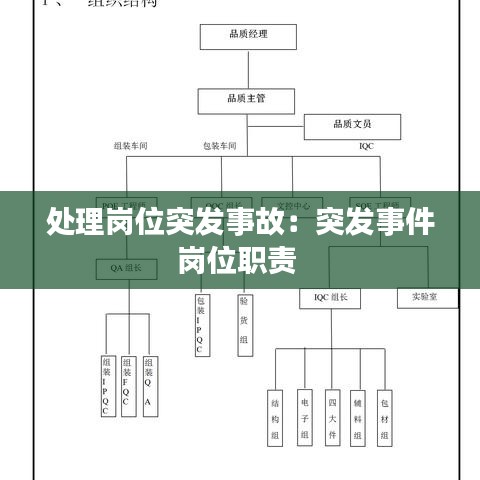 处理岗位突发事故：突发事件岗位职责 