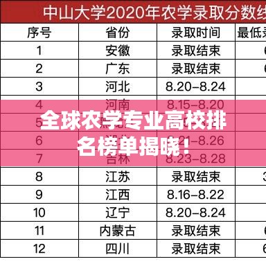 全球农学专业高校排名榜单揭晓！