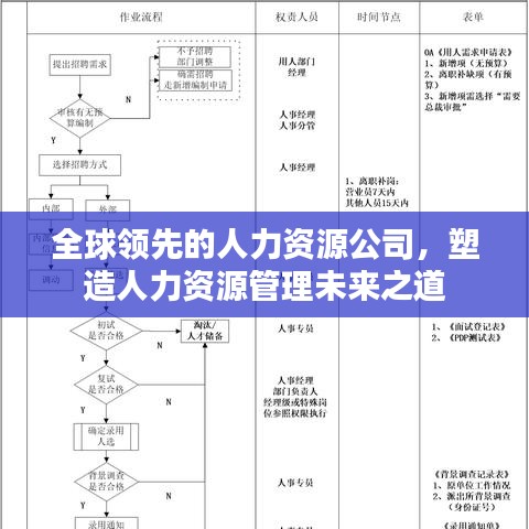 全球领先的人力资源公司，塑造人力资源管理未来之道