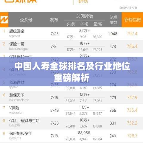 中国人寿全球排名及行业地位重磅解析
