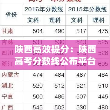 陕西高效提分：陕西高考分数线公布平台 
