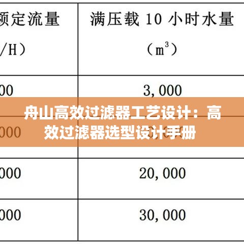 舟山高效过滤器工艺设计：高效过滤器选型设计手册 