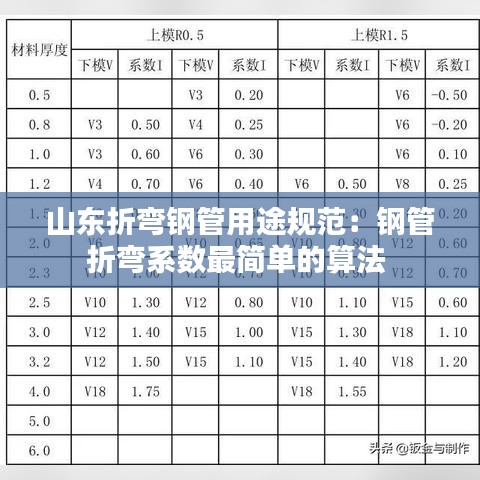 山东折弯钢管用途规范：钢管折弯系数最简单的算法 