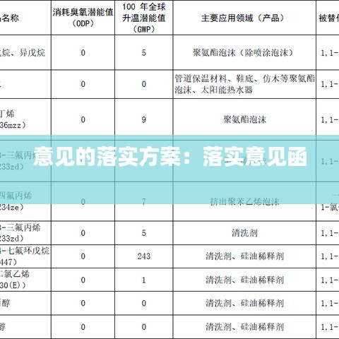 意见的落实方案：落实意见函 