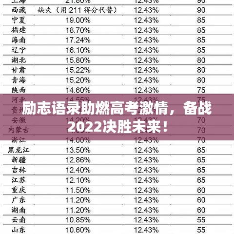励志语录助燃高考激情，备战2022决胜未来！