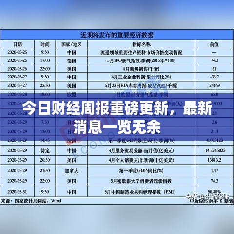 今日财经周报重磅更新，最新消息一览无余