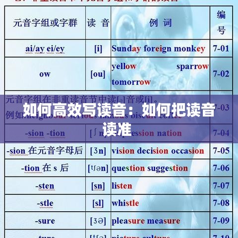 如何高效写读音：如何把读音读准 