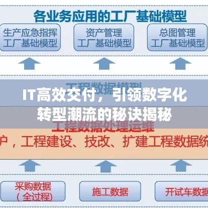 IT高效交付，引领数字化转型潮流的秘诀揭秘