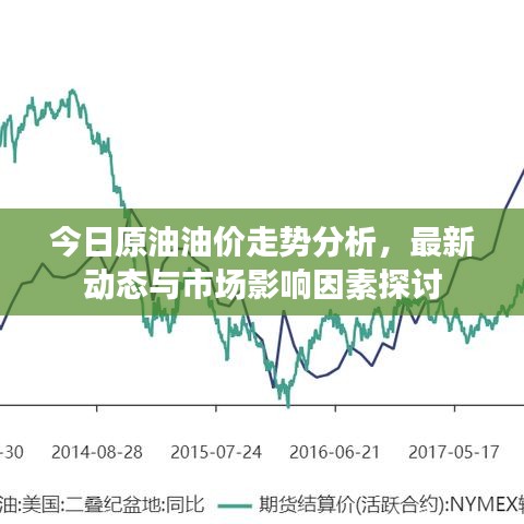 今日原油油价走势分析，最新动态与市场影响因素探讨