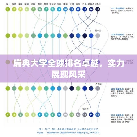 瑞典大学全球排名卓越，实力展现风采