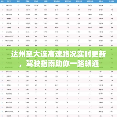 达州至大连高速路况实时更新，驾驶指南助你一路畅通