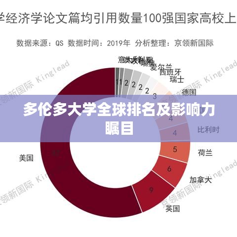 多伦多大学全球排名及影响力瞩目