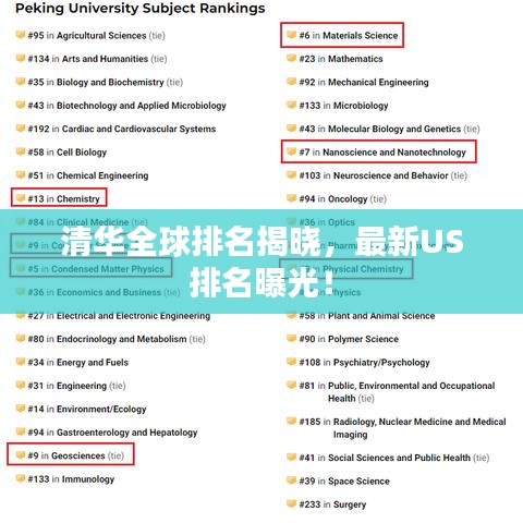 清华全球排名揭晓，最新US排名曝光！