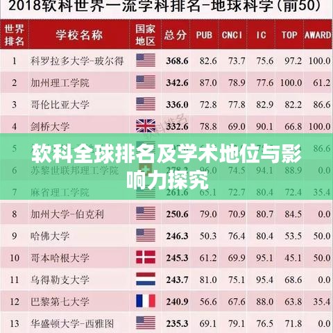 软科全球排名及学术地位与影响力探究