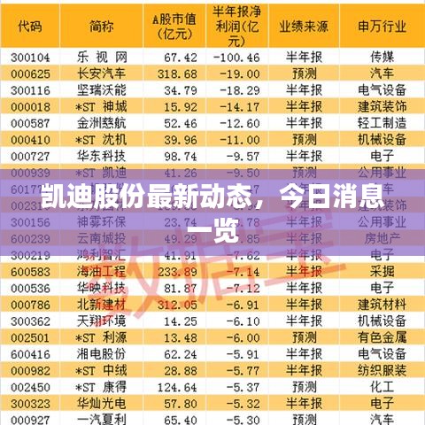 凯迪股份最新动态，今日消息一览