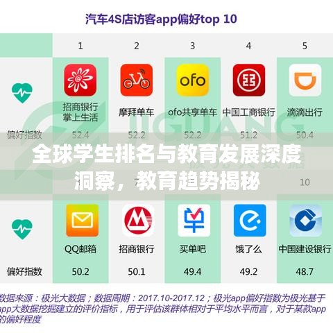全球学生排名与教育发展深度洞察，教育趋势揭秘