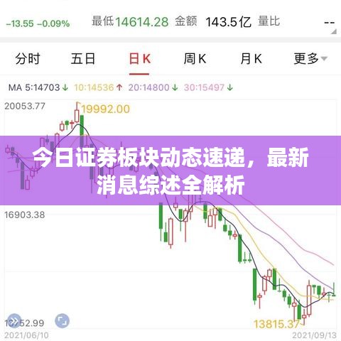 今日证券板块动态速递，最新消息综述全解析