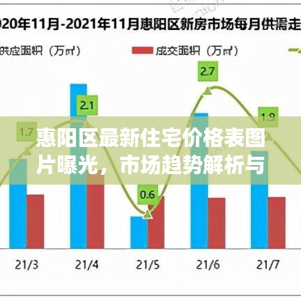 惠阳区最新住宅价格表图片曝光，市场趋势解析与购房指南全掌握