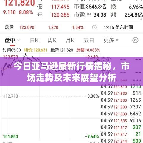 今日亚马逊最新行情揭秘，市场走势及未来展望分析
