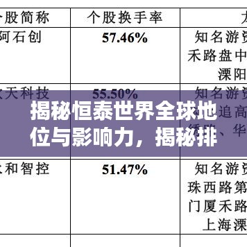 揭秘恒泰世界全球地位与影响力，揭秘排名背后的实力与成就