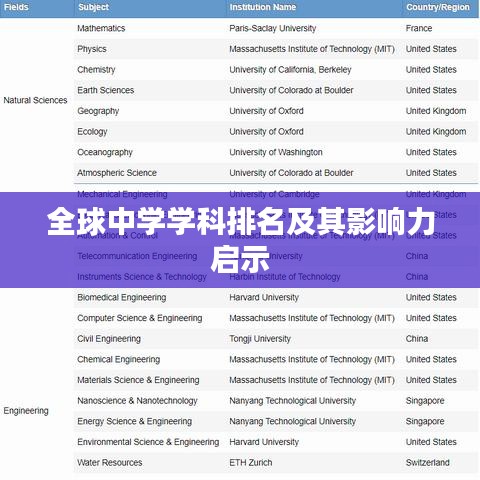 全球中学学科排名及其影响力启示