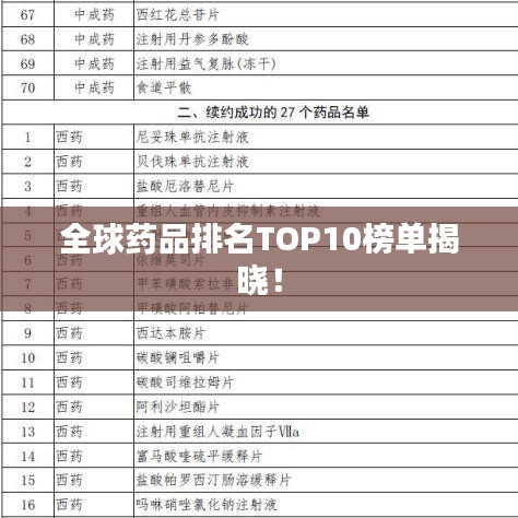 全球药品排名TOP10榜单揭晓！