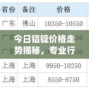 今日铝锭价格走势揭秘，专业行情分析与预测——百度为您解读