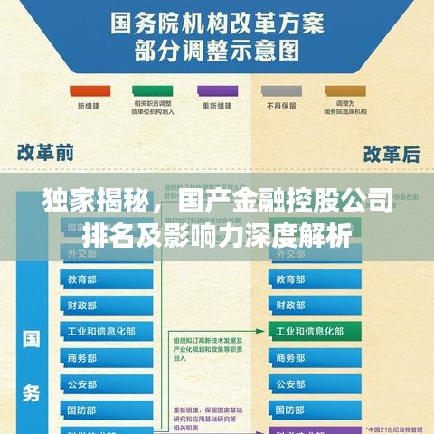 独家揭秘，国产金融控股公司排名及影响力深度解析