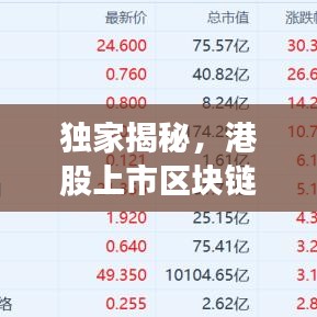 独家揭秘，港股上市区块链公司排名榜单！