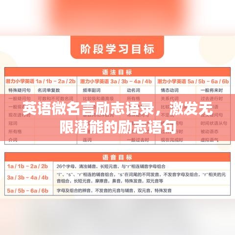 英语微名言励志语录，激发无限潜能的励志语句