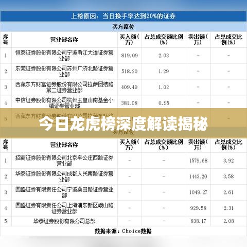 今日龙虎榜深度解读揭秘