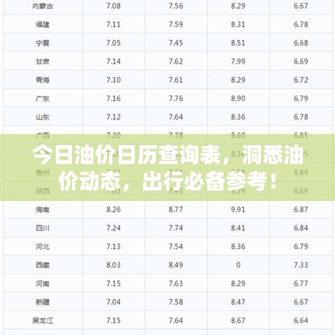 今日油价日历查询表，洞悉油价动态，出行必备参考！