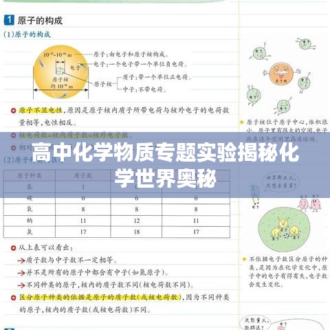 高中化学物质专题实验揭秘化学世界奥秘
