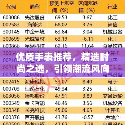 优质手表推荐，精选时尚之选，引领潮流风向标